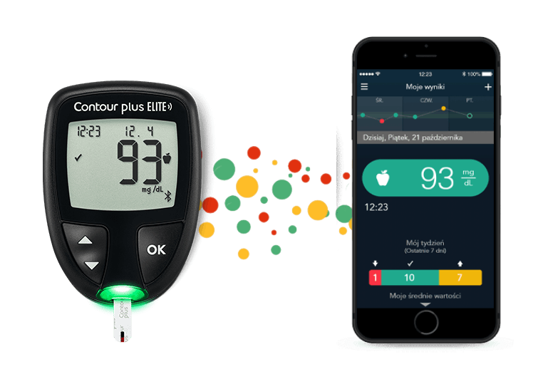 diary-meter-image-dk