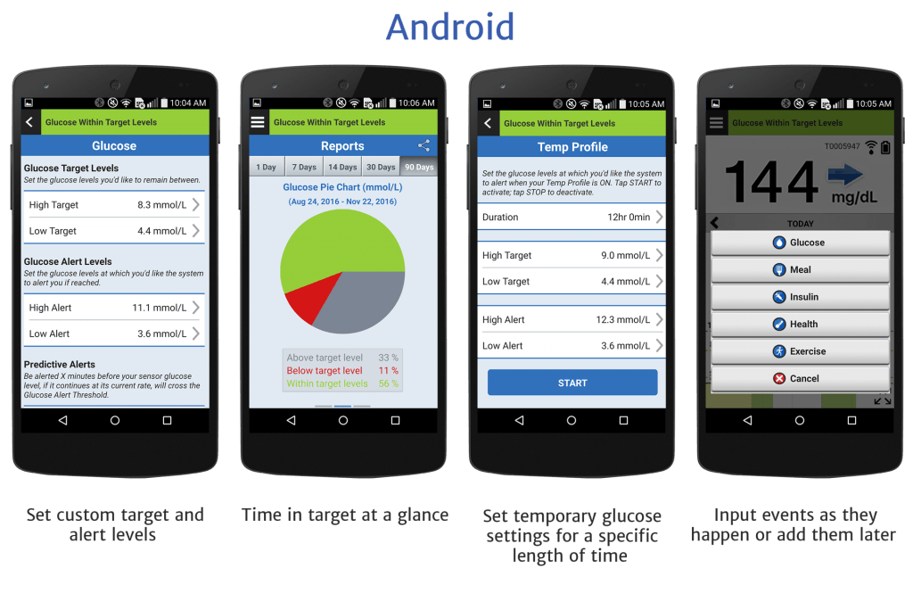 Aplikacja Eversense CGM dla Android