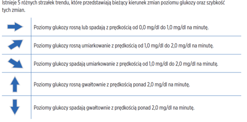 ekranie Eversense.png