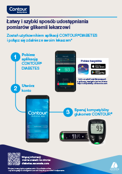 Ilustracja przedstawiająca okładkę instrukcji dla pacjentów o platformie GlucoContro.online 