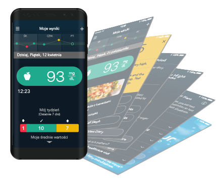 Ekran aplikacji CONTOUR<sup>®</sup>DIABETES na telefonie komórkowym; obok kilka różnych ekranów aplikacji.